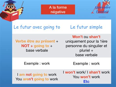 Le Futur En Anglais Will Et Going To Comment Exprimer Le Futur En