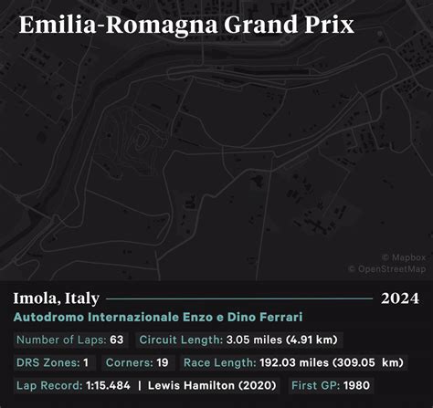 F1’s Imola track breakdown: A classic circuit steeped in tragedy and ...