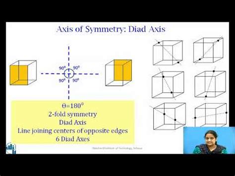 Crystallography Symmetry Elements In A Cubic System YouTube