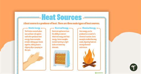 Heat Sources Poster Teach Starter