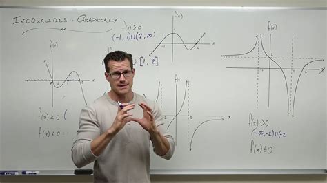 Inequalities With Functions Graphically Precalculus College