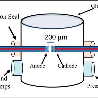 schematic  field emission setup  measurement  field emission