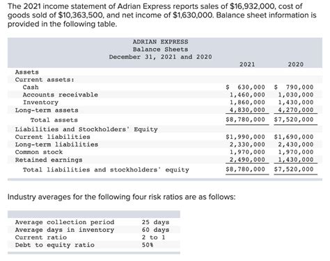 Solved The Income Statement Of Adrian Express Reports Chegg