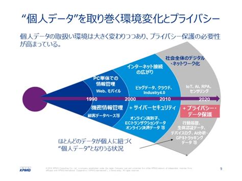 GDPRから考える、デジタル時代のプライバシー｜一般財団法人 日本情報経済社会推進協会