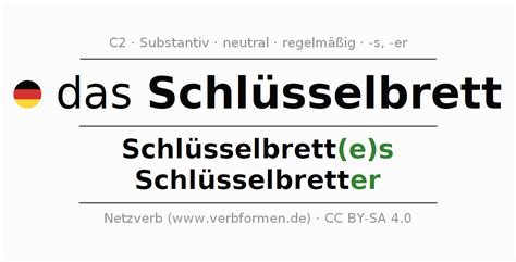 Kriegerisch sehr viel entlassen schlüssel mehrzahl italienisch