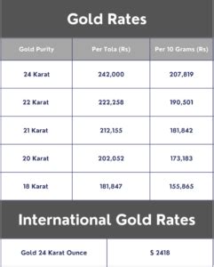 Gold Rates In Pakistan Today Pakistan Today