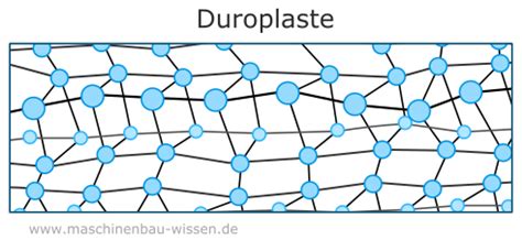 Duroplast Spritzgie En