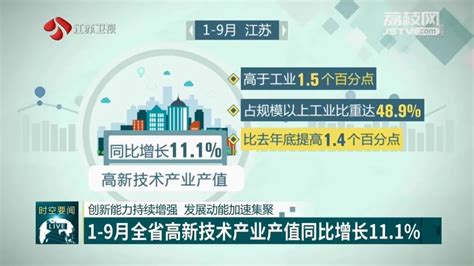 1 9月江苏高新技术产业产值同比增长111澎湃号·媒体澎湃新闻 The Paper