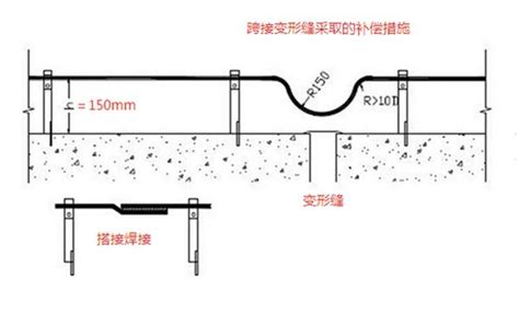 图解机电2022——避雷针的工作原理及施工要求 知乎