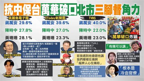 【每日必看】萬華破口成 致命傷 北市三角督 激戰民調曝 ｜周玉蔻復出 郭正亮 大家還是會連結陳時中 20221008 ｜選舉戰略高地 Ctinews Youtube