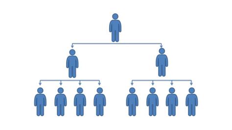 What is an Example of a Hierarchy? - Hierarchy Structure