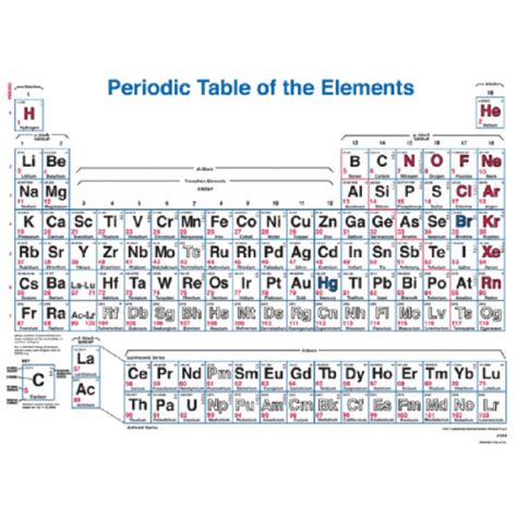 Chemistry Charts | Lab Consumables | Science Equip AU