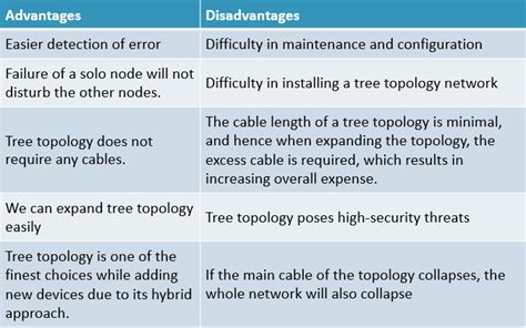 Pros and Cons of Point to Point Topology - JaimegroHobbs