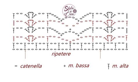 Punto Traforato In Cotone A Uncinetto Sfilo E Creo Tutorial E Schemi