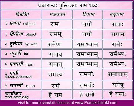 Vibhakti Chart A Visual Reference Of Charts Chart Master