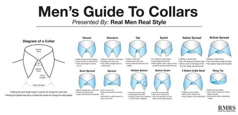 Mens Button Down Vs Point Collar Mans Guide To Shirt Collars