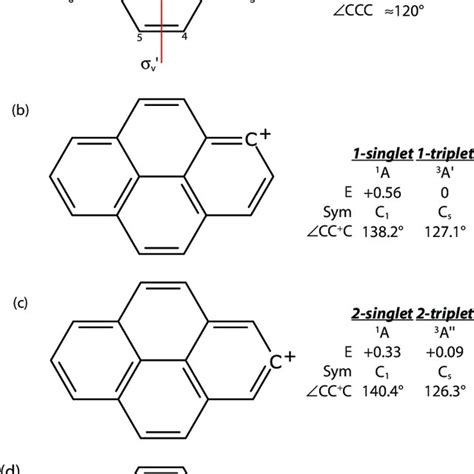 Structures Of The Naphthalene Radical Cation And Its Two Download Scientific Diagram