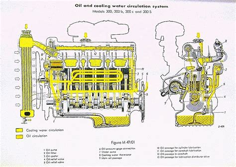 Lube Oil System Diagram