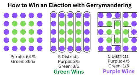 Less Democracy, One Map at a Time: The Effects of Gerrymandering and ...