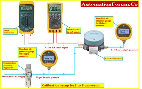 8 Steps RTD Calibration Procedure