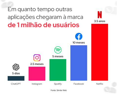 Como Usar Chat Gpt No Seu E Commerce Aplicações Práticas