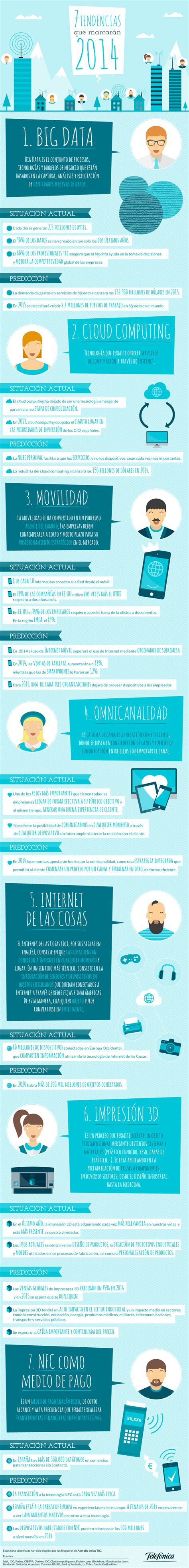 7 Tendencias En Tecnología Que Marcarán 2014 Infografia Infographic