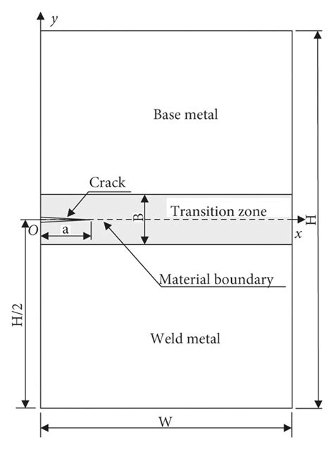 Schematic Diagram Of Finite Element Model Of Welded Joint A The