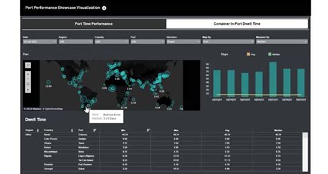 S&P Global Market Intelligence on LinkedIn: #dataviz