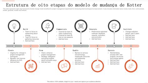 Modelo De Mudança Organizacional Proposto Por Kotter Guia Completo Fidelidade