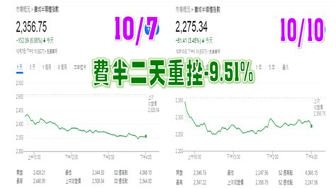 美祭中國科技禁令 費半台積電adr二天重挫 95 時空計量學