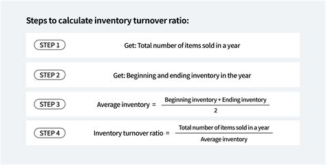 Inventory Turnover Ratio Formula