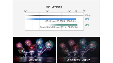 Qd Oled Tv What You Need To Know About Samsung S Next Gen Tv Tech