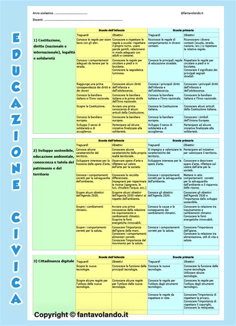 Educazione Civica Programmazione Fantavolando