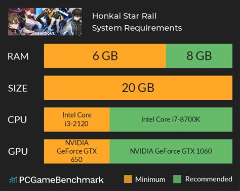 Honkai: Star Rail System Requirements - Can I Run It? - PCGameBenchmark