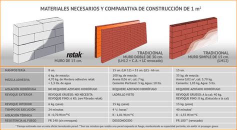 Grafica Comparativa Ladrillo Macizo Ladrillo Macizo Losas Macizas Muros