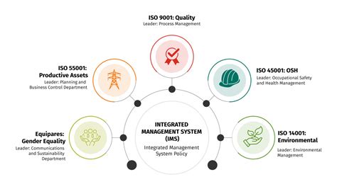 Integrated Management System Ims Grupo Energía Bogotá