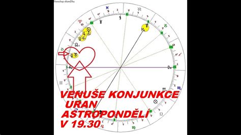 VENUŠE KONJUNKCE URAN SLUNCE V BERANU PRACE A NOVÉ PŘÍLEŽITOSTI