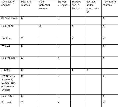 Table 1 From The Edmonton Symptom Assessment Scale In Cancer And Palliative Care Patients