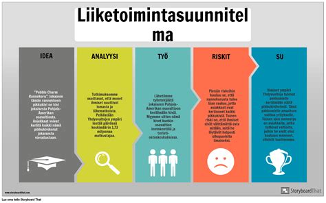 Ilmaiset Liiketoimintasuunnitelman Infografiset Mallit