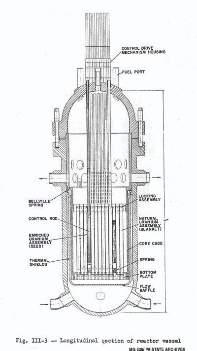 Atomic power station Shippingport rpv | Nuclear power, Power station, Power