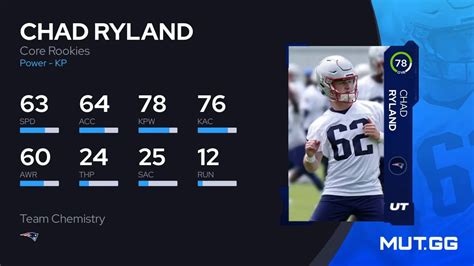 Chad Ryland Core Rookies 78 Ovr Madden Nfl 24 Mutgg