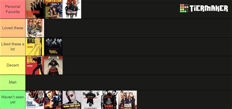 Quentin Tarantino Up To Tier List Community Rankings Tiermaker