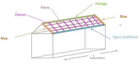 Comment Poser Et Fixer Une Toiture Tole Tuile