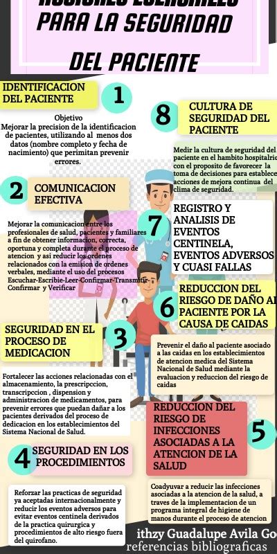 Infograf A Acciones Esenciales De Seguridad Del Paciente Enfermer A