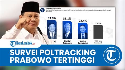 Survei Poltracking Elektabilitas Prabowo Tertinggi Diikuti Ganjar