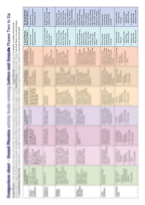 SOLUTION: Sound phonics comparison chart - Studypool