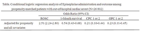 [発表論文] Prehospital Epinephrine Use And Survival Among Patients With Out