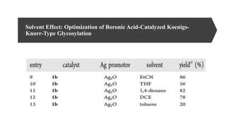 Koenigs Knorr Reaction And Mechanism Ppt