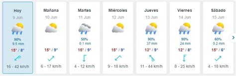 Frío Y Bajas Temperaturas En Santiago Revisa Los Grados Que Se