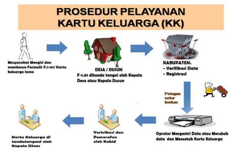 Struktur Teks Prosedur Yang Baik Dan Benar Disertai Penjelasannya